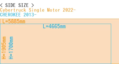 #Cybertruck Single Motor 2022- + CHEROKEE 2013-
